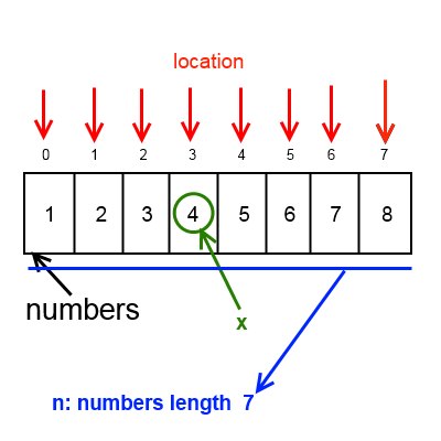 الگوریتم جستجوی ترتیبی